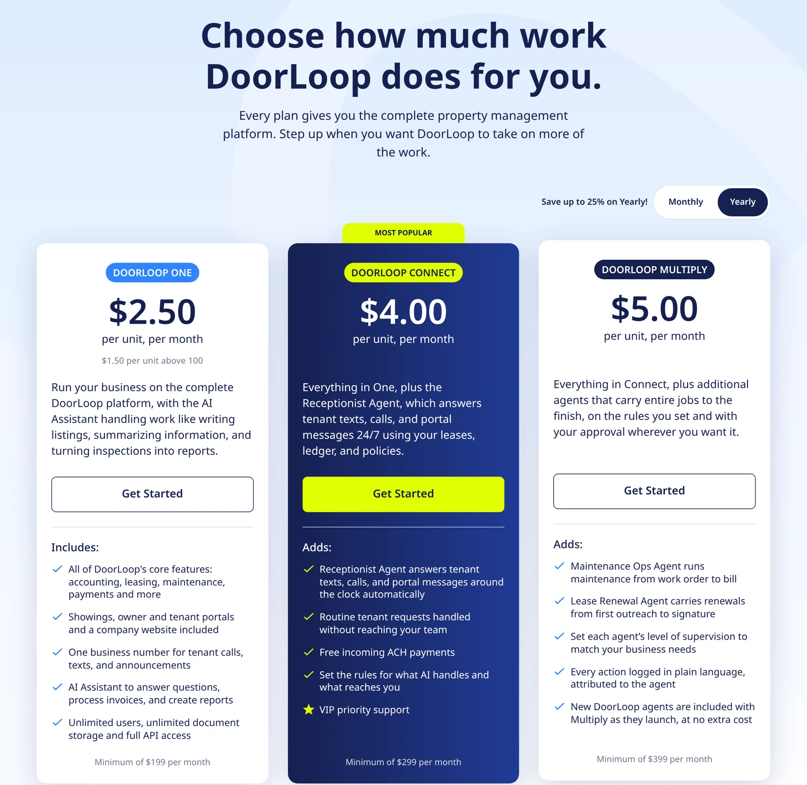 DoorLoop published pricing plans: DoorLoop One $2.50/unit/mo ($199/mo minimum), DoorLoop Connect $4.00/unit/mo ($299/mo minimum), and DoorLoop Multiply $5.00/unit/mo ($399/mo minimum)